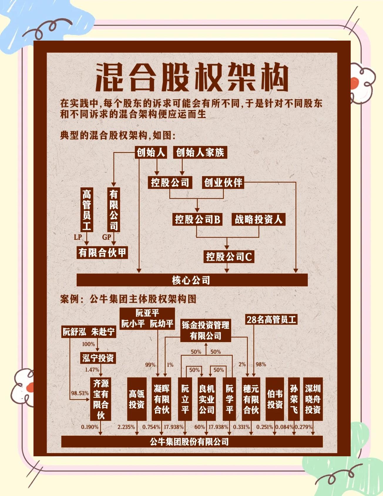 股权架构设计机构(股权架构设计机构有哪些)漯河市