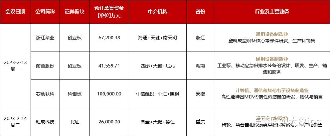 IPO申报日历查询(ipo申报期是什么意思)漯河市 IPO申报日历查询(ipo申报期是什么意思)漯河市