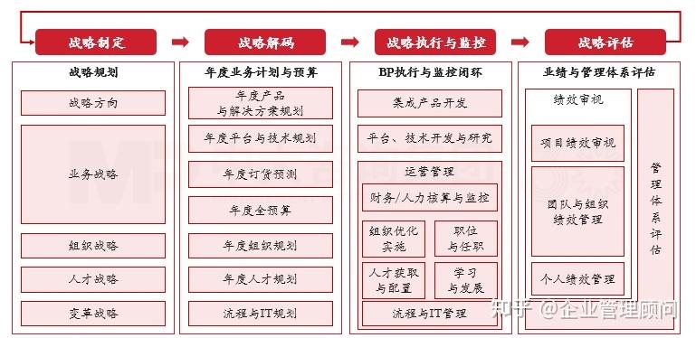 战略执行陪跑服务(战略执行系统培训心得)漯河市