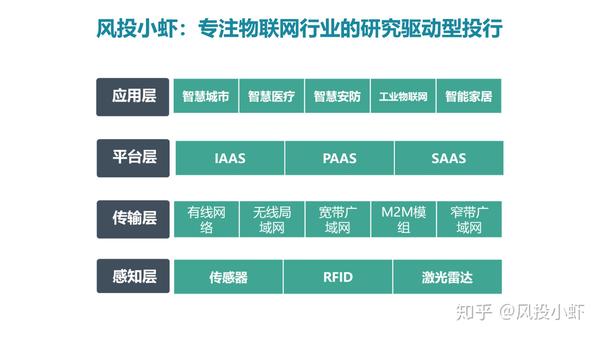融资顾问市场分析(融资顾问的职责是什么)漯河市