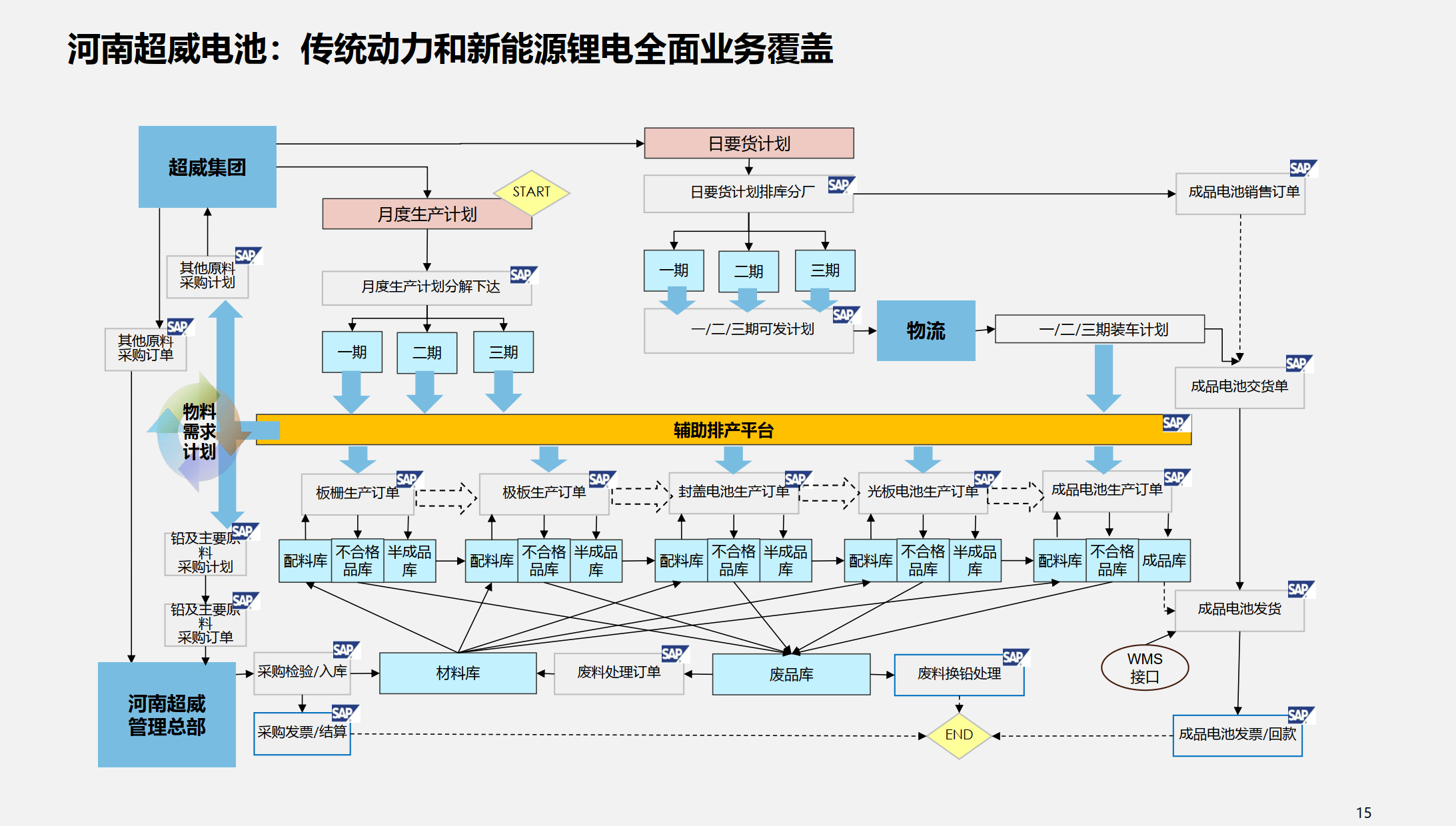 行业解决方案优化(行业解决方案的定义)漯河市