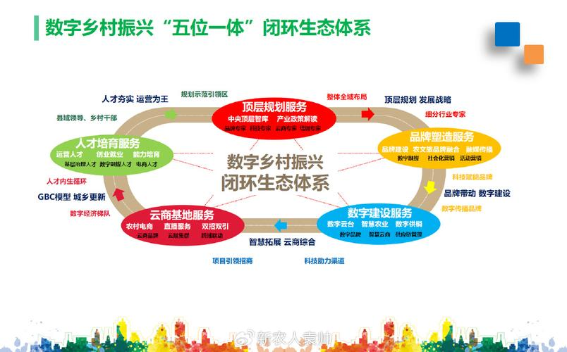 产业生态布局咨询(产业生态发展路线图)漯河市
