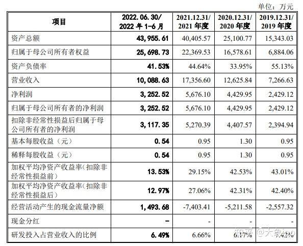 IPO过会日历查询(ipo近期过会公司名单)漯河市 IPO过会日历查询(ipo近期过会公司名单)漯河市
