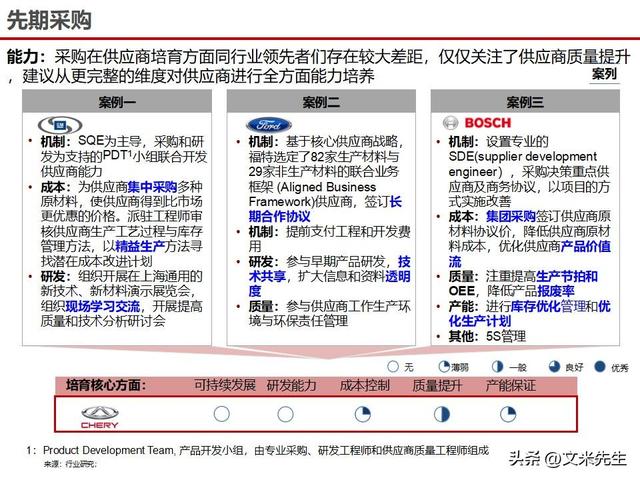 战略采购协同方案(战略采购协同方案怎么写)漯河市