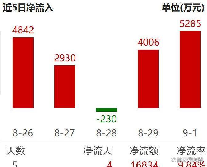 上市板块定位风险(上市各种板块什么意思?)漯河市