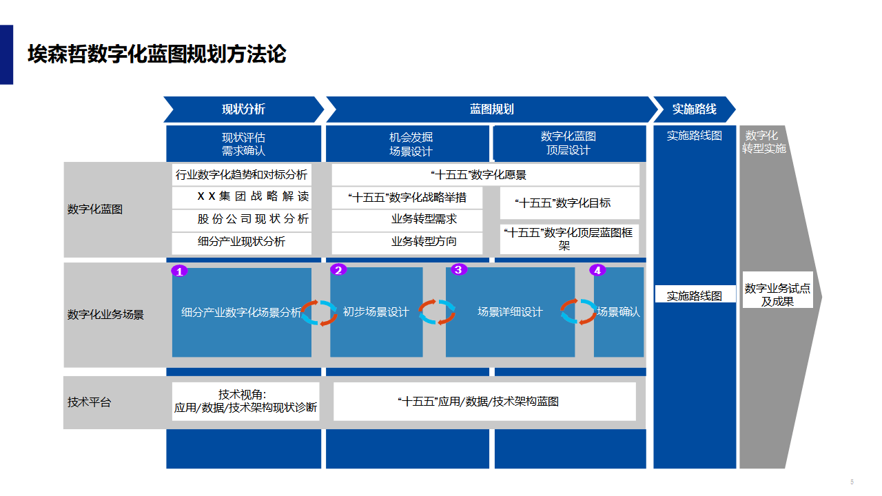 数字化战略规划(数字化战略规划的核心是)漯河市