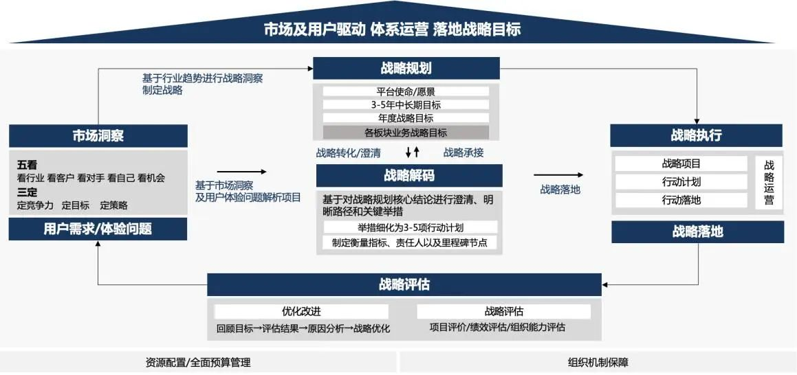 企业战略诊断(企业战略管理咨询与诊断的内容主要包括)漯河市