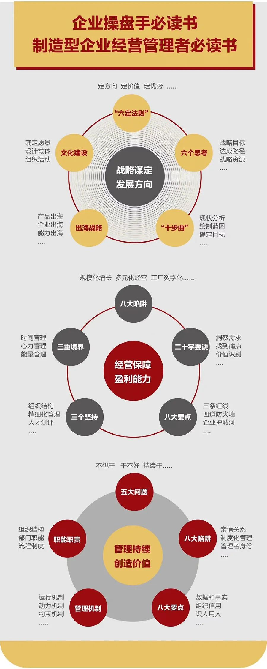 企业战略诊断(企业战略管理咨询与诊断的内容主要包括)漯河市