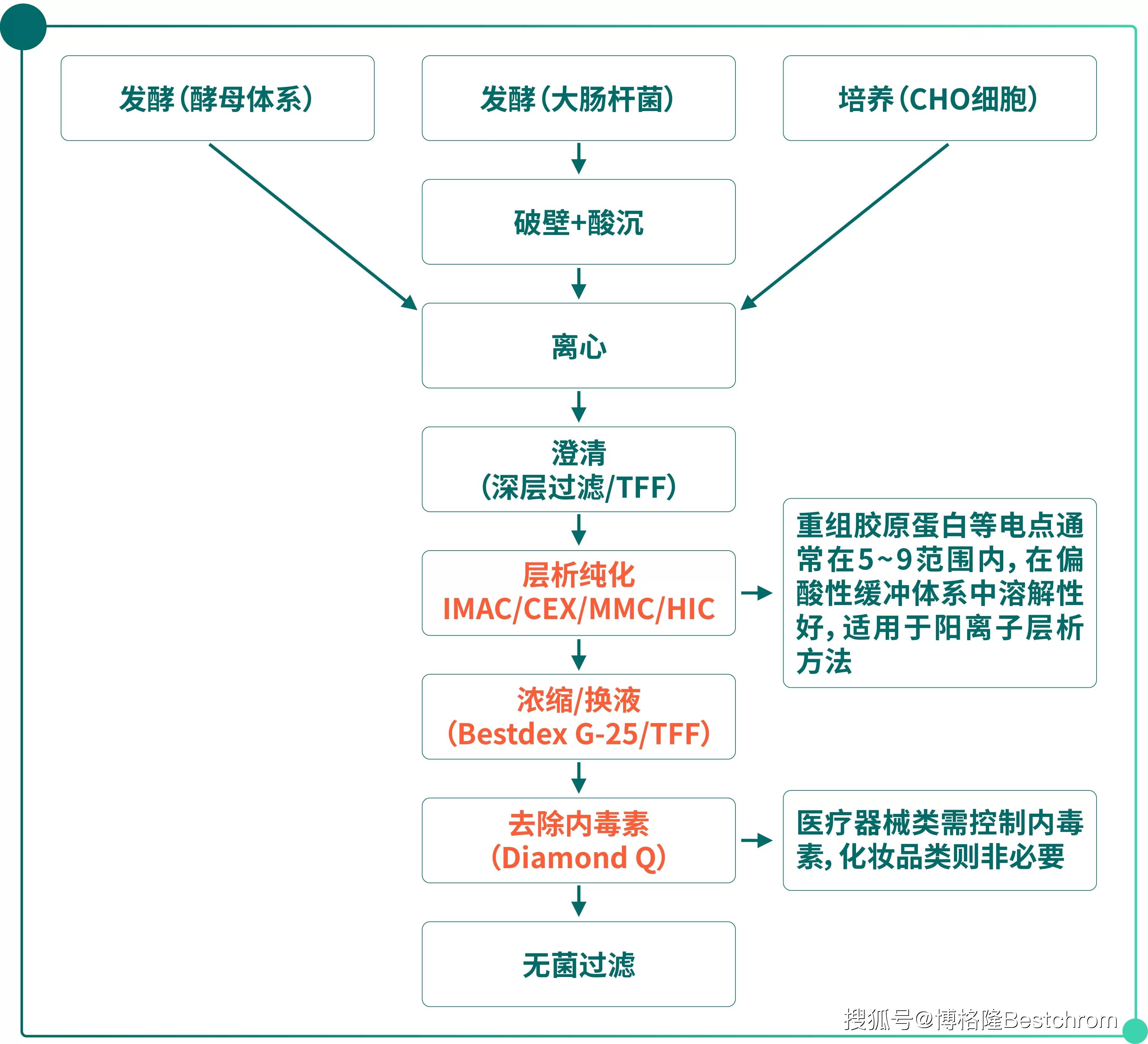 重大资产重组流程(重大资产重组流程及时间节点)漯河市